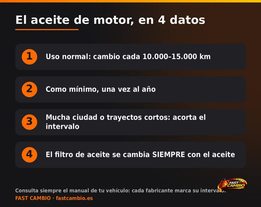 ¿Cada cuánto hay que cambiar el aceite del coche? Guía sencilla 2026 — infografía