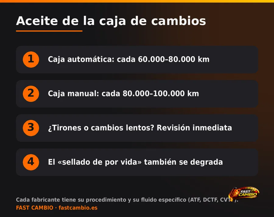 Aceite de la caja de cambios: el mantenimiento olvidado que te ahorra miles de euros — infografía